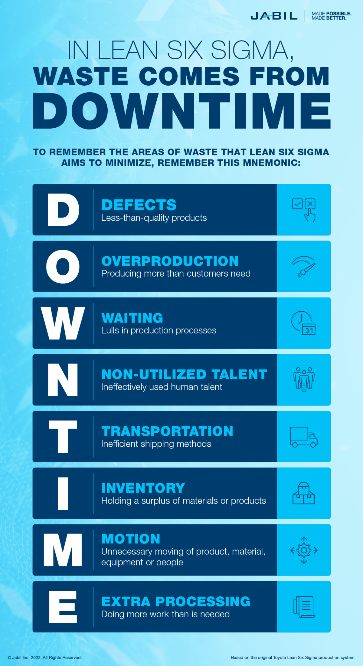 what-is-downtime-updated